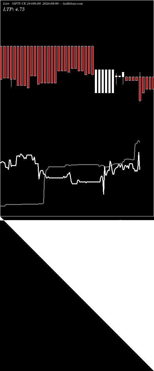  option chart NIFTY CE 28100.00 2026-03-30 