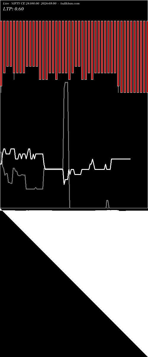  option chart NIFTY CE 28100.00 2026-03-30 