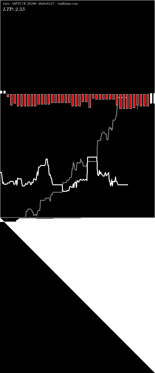  option chart NIFTY CE 28100 2026-01-27 