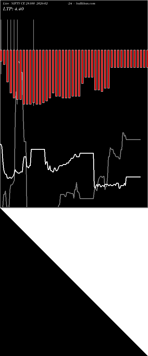  option chart NIFTY CE 28100 2026-02-24 