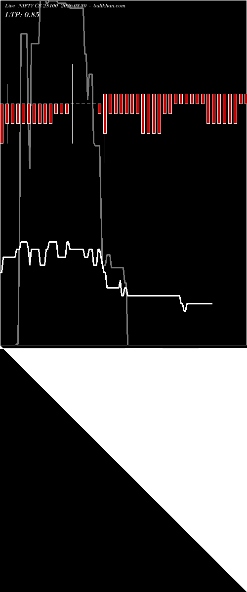  option chart NIFTY CE 28100 2026-03-30 