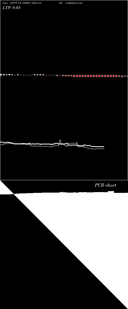  option chart NIFTY CE 29000 2025-12-30 