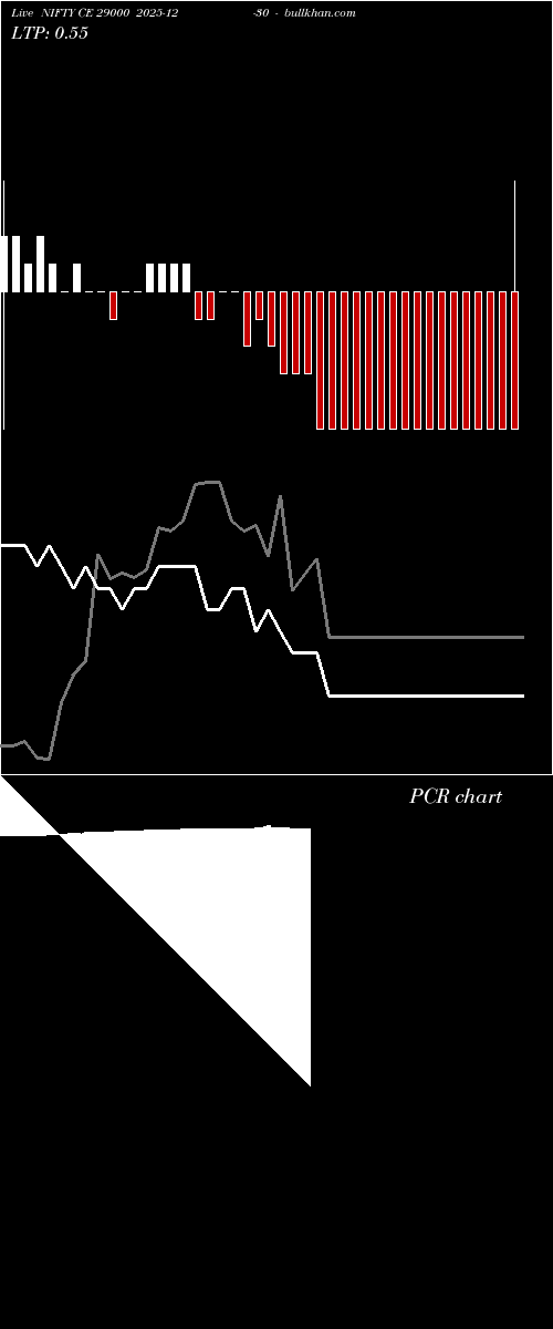  option chart NIFTY CE 29000 2025-12-30 