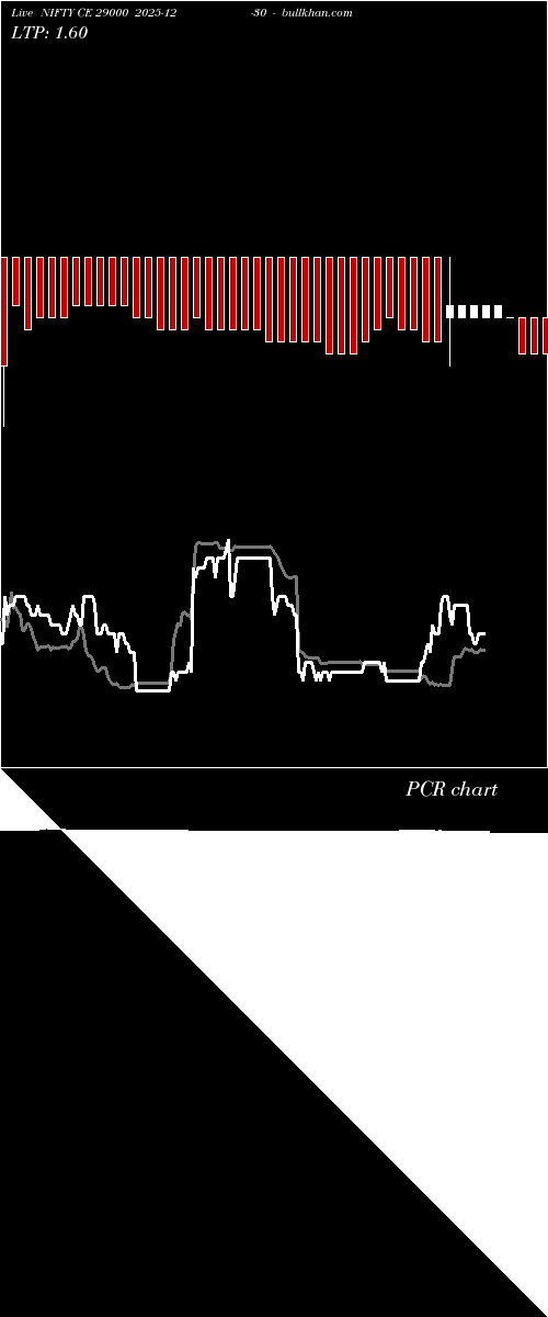  option chart NIFTY CE 29000 2025-12-30 