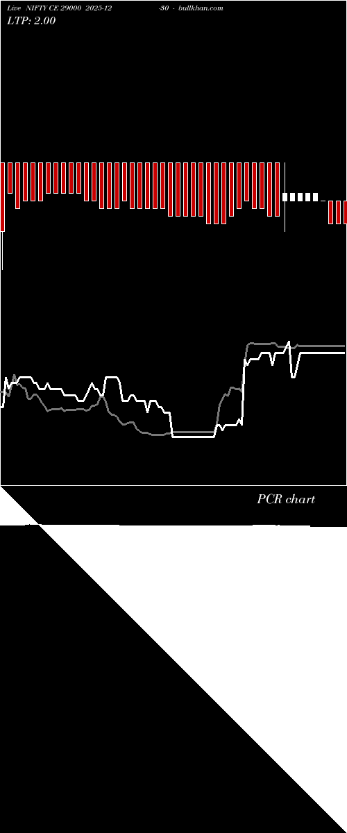  option chart NIFTY CE 29000 2025-12-30 