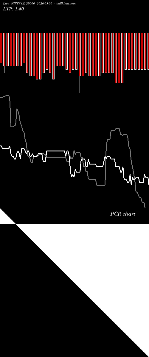  option chart NIFTY CE 29000 2026-03-30 