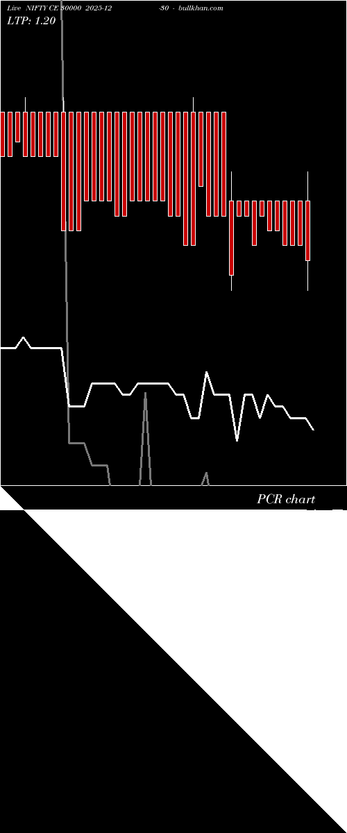  option chart NIFTY CE 30000 2025-12-30 