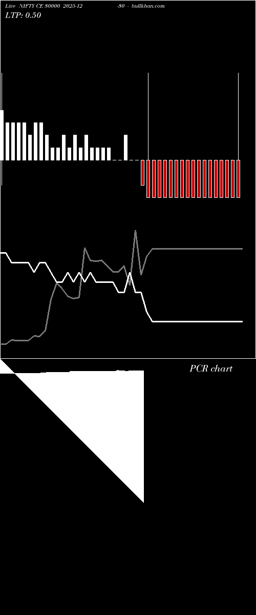  option chart NIFTY CE 30000 2025-12-30 