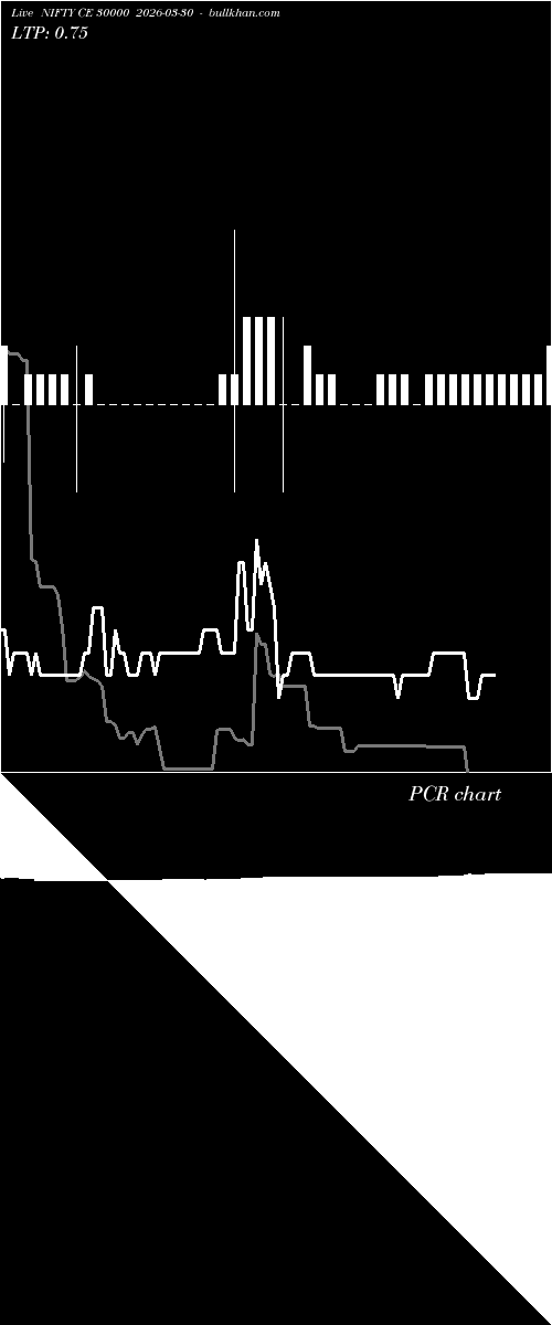  option chart NIFTY CE 30000 2026-03-30 