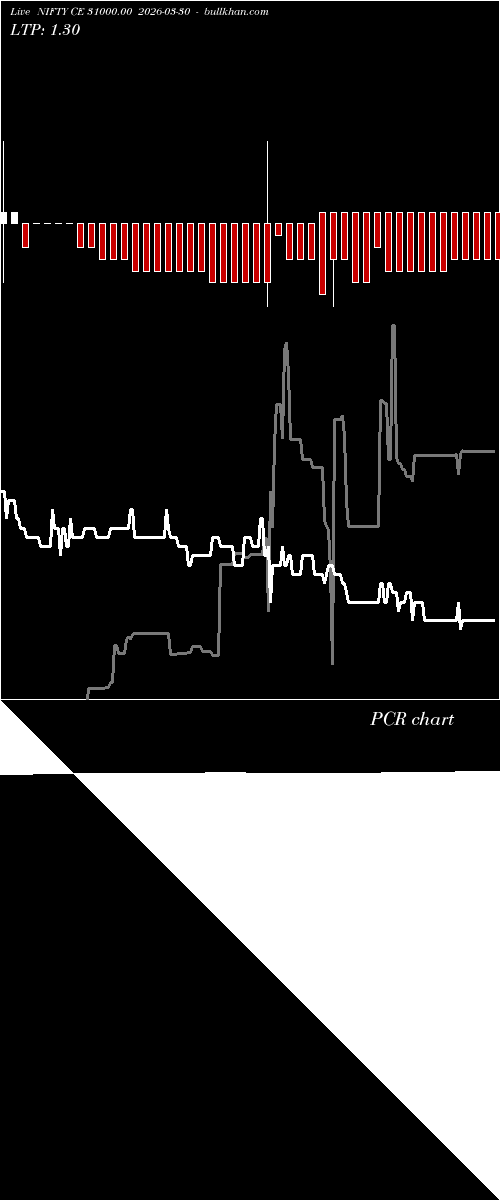  option chart NIFTY CE 31000.00 2026-03-30 