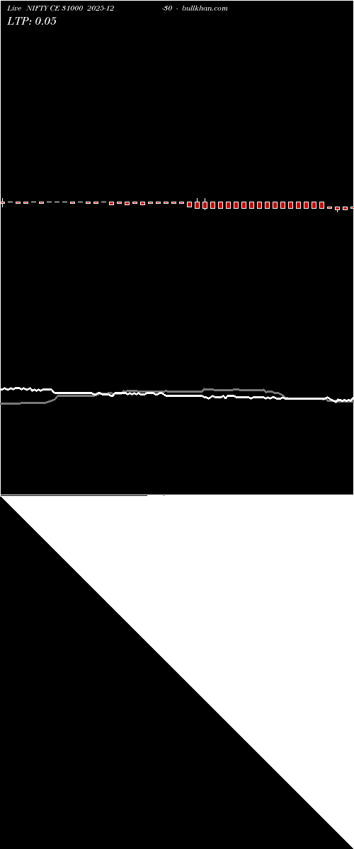  option chart NIFTY CE 31000 2025-12-30 