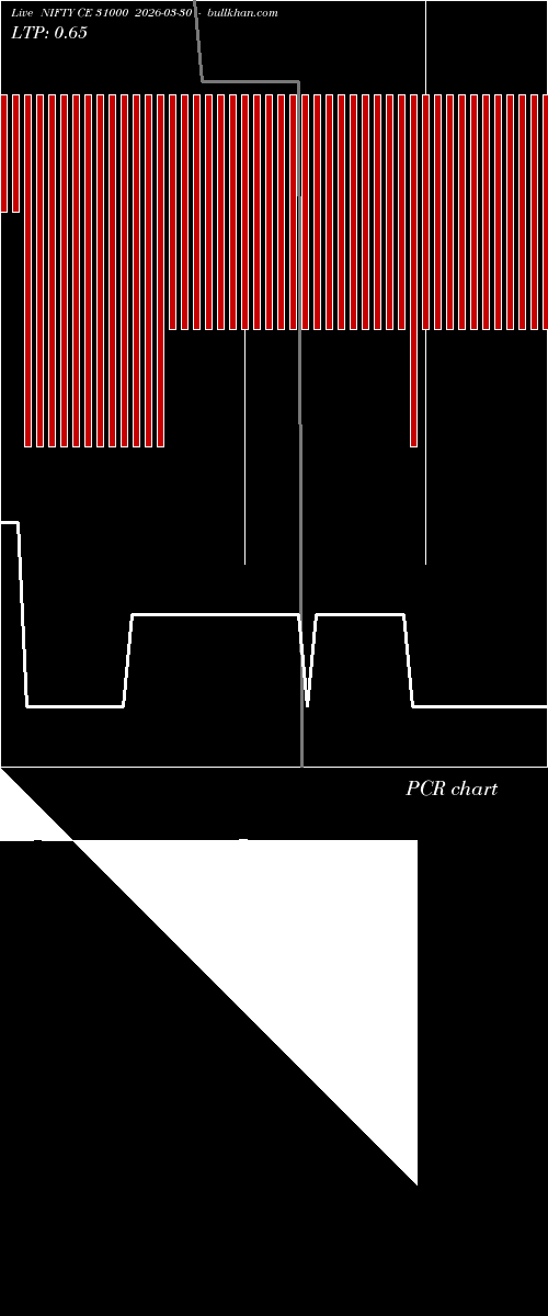  option chart NIFTY CE 31000 2026-03-30 