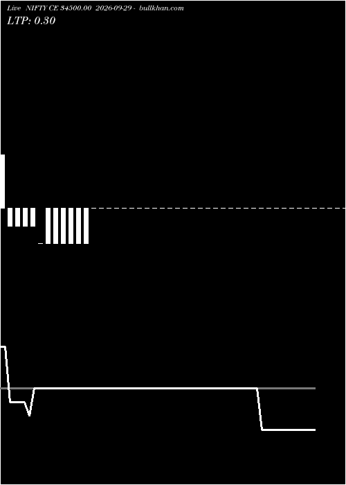  option chart NIFTY CE 34500.00 2026-09-29 