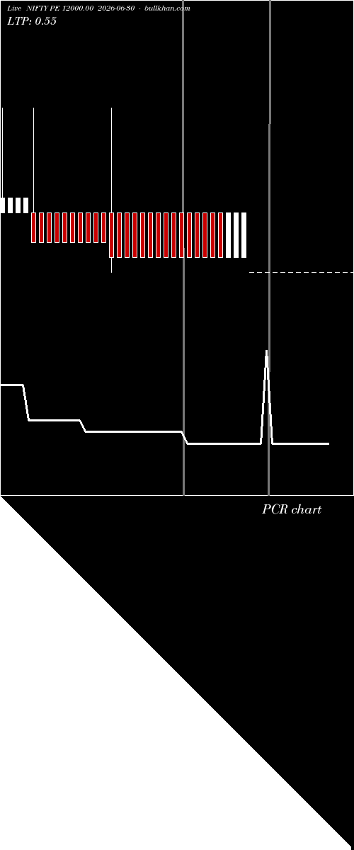 option chart NIFTY PE 12000.00 2026-06-30 