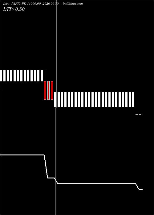  option chart NIFTY PE 14000.00 2026-06-30 