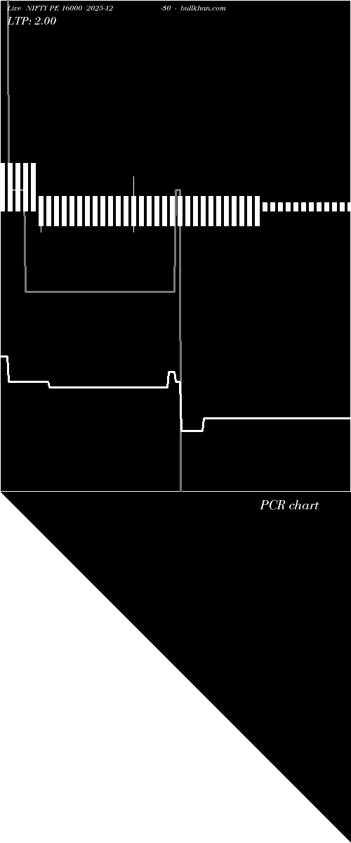  option chart NIFTY PE 16000 2025-12-30 