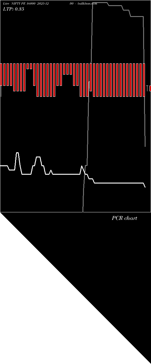  option chart NIFTY PE 16000 2025-12-30 
