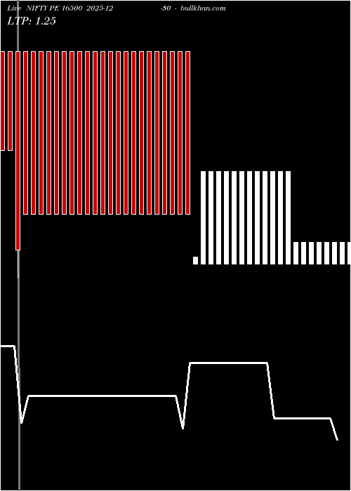  option chart NIFTY PE 16500 2025-12-30 