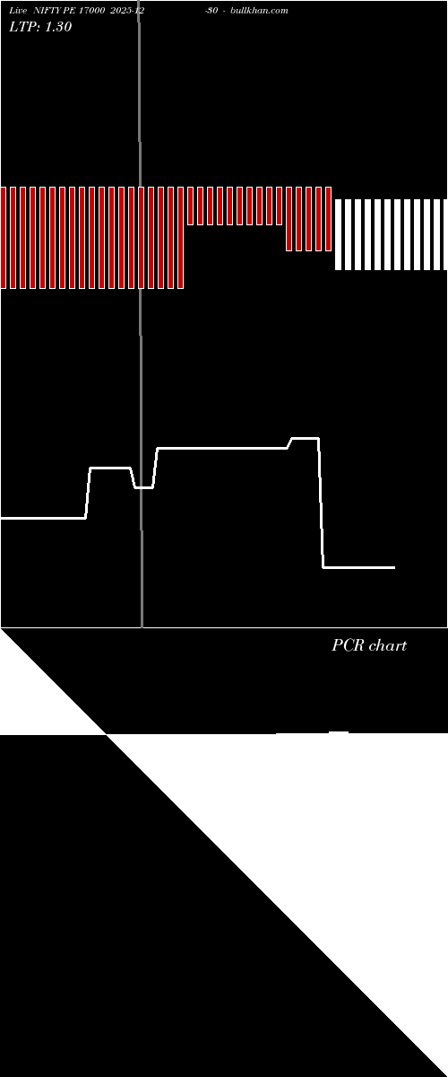  option chart NIFTY PE 17000 2025-12-30 