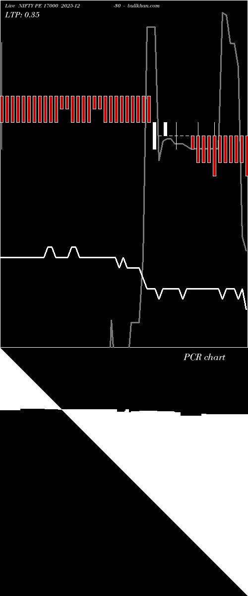  option chart NIFTY PE 17000 2025-12-30 
