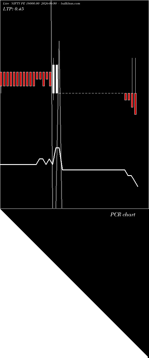  option chart NIFTY PE 18000.00 2026-06-30 