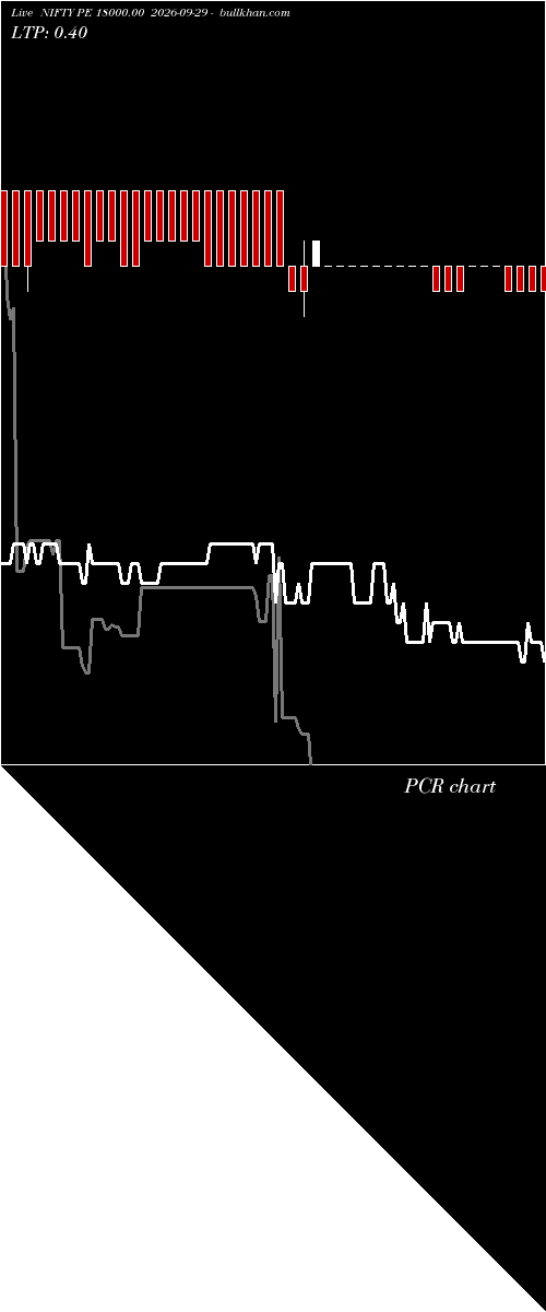  option chart NIFTY PE 18000.00 2026-09-29 