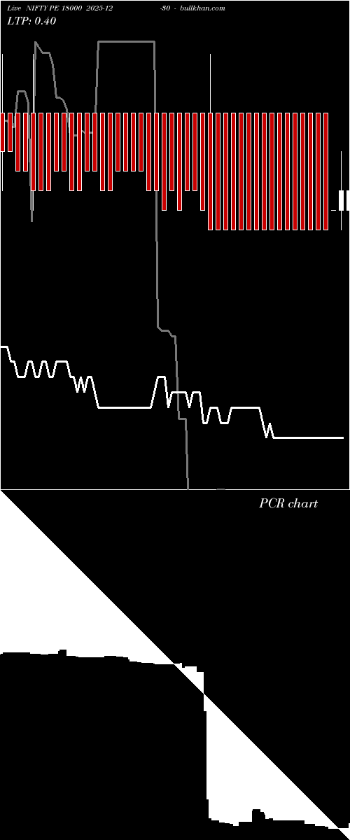  option chart NIFTY PE 18000 2025-12-30 