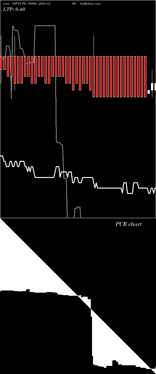  option chart NIFTY PE 18000 2025-12-30 