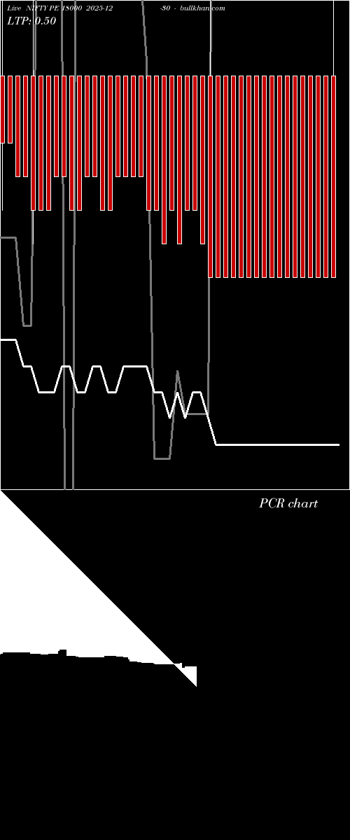  option chart NIFTY PE 18000 2025-12-30 