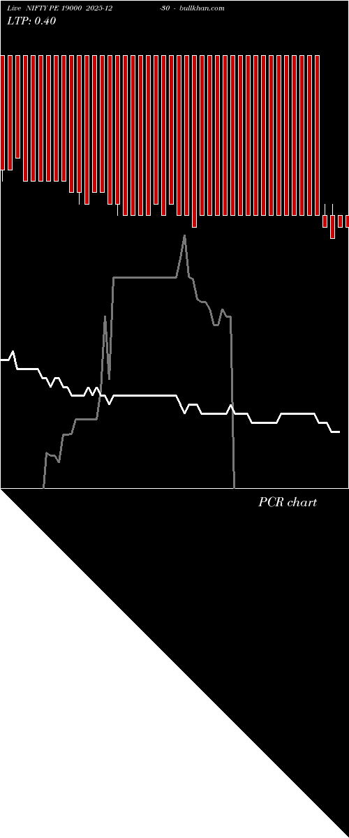  option chart NIFTY PE 19000 2025-12-30 