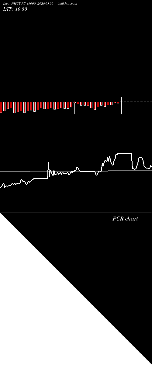  option chart NIFTY PE 19000 2026-03-30 