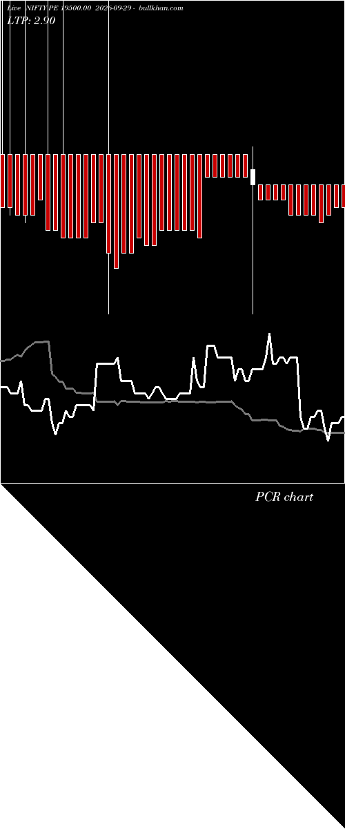  option chart NIFTY PE 19500.00 2026-09-29 