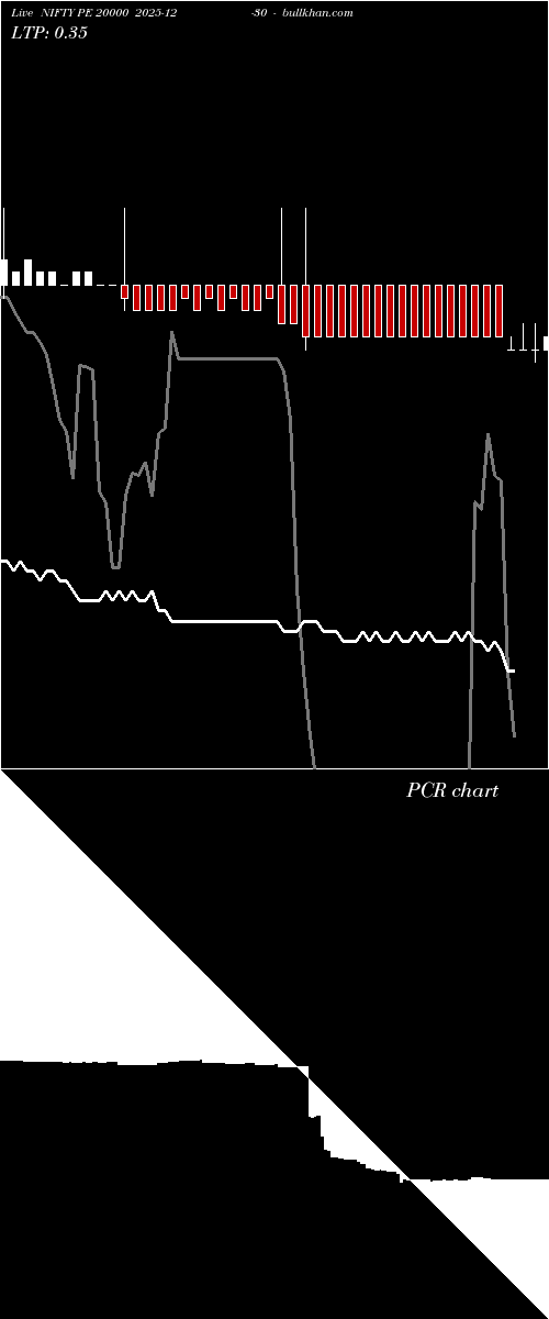  option chart NIFTY PE 20000 2025-12-30 