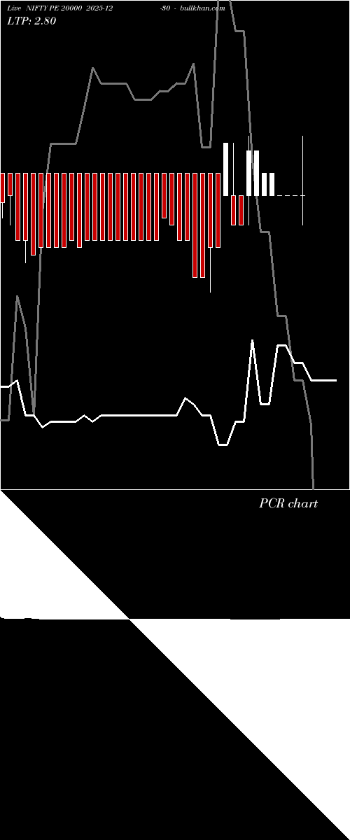  option chart NIFTY PE 20000 2025-12-30 