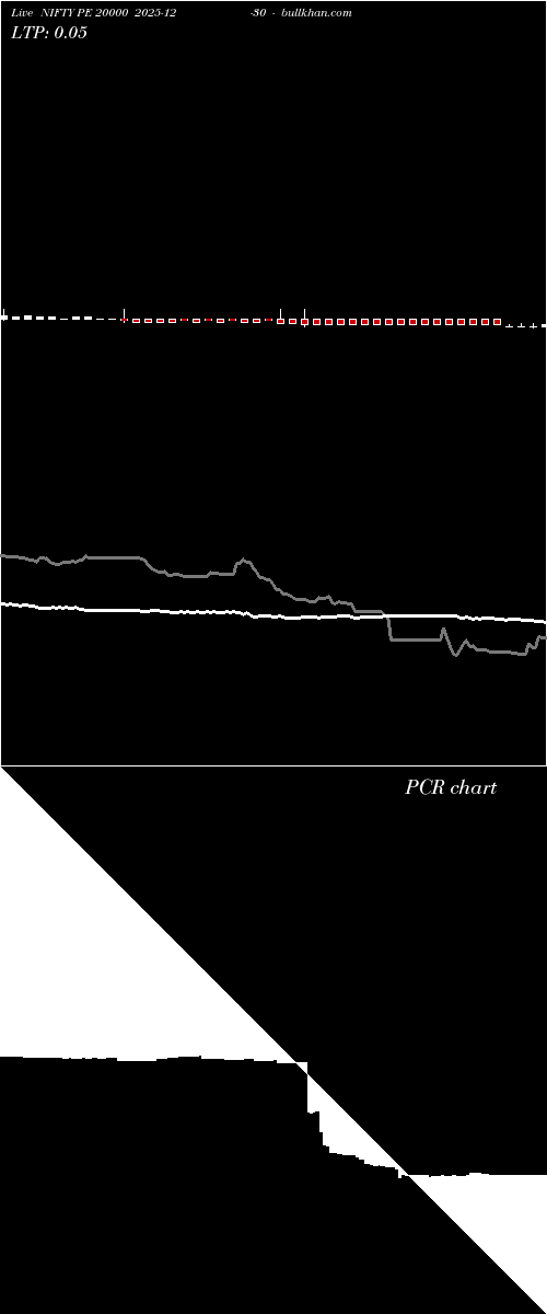  option chart NIFTY PE 20000 2025-12-30 