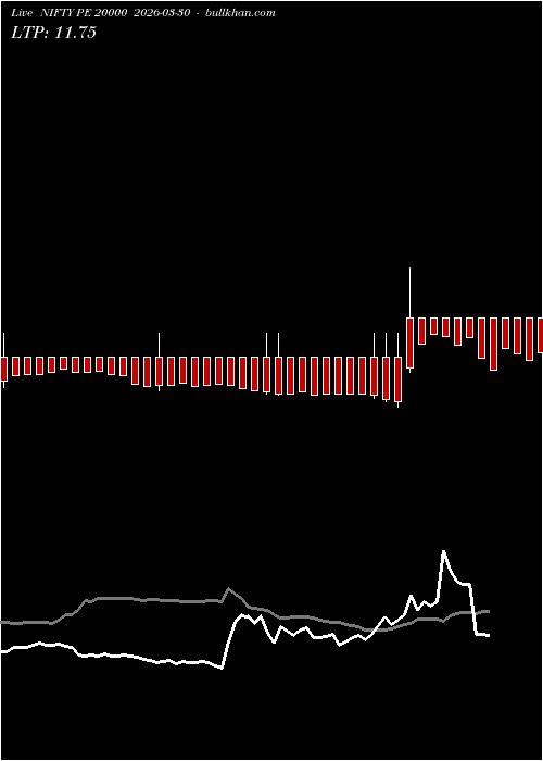  option chart NIFTY PE 20000 2026-03-30 
