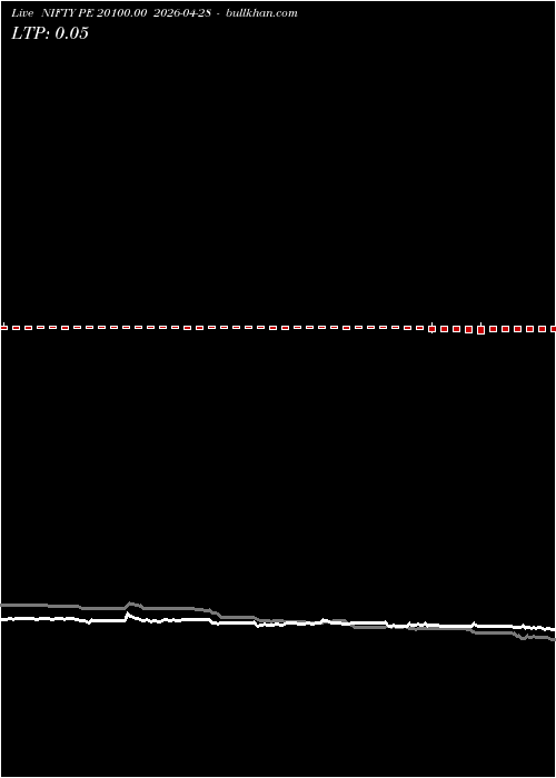  option chart NIFTY PE 20100.00 2026-04-28 