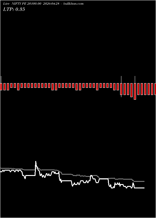  option chart NIFTY PE 20100.00 2026-04-28 