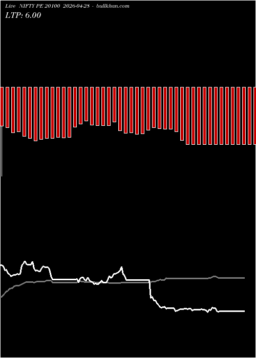  option chart NIFTY PE 20100 2026-04-28 