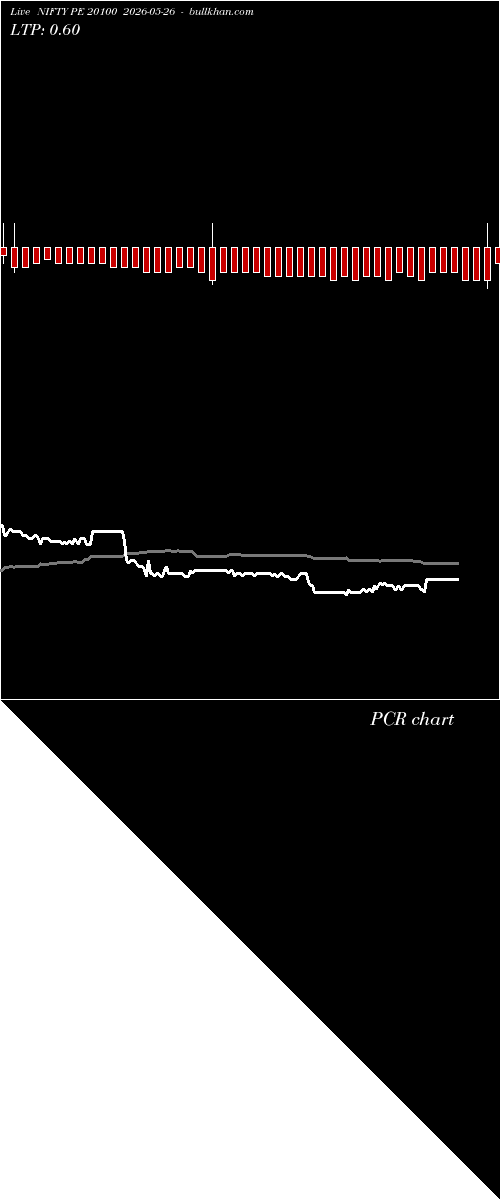  option chart NIFTY PE 20100 2026-05-26 