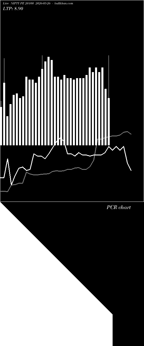  option chart NIFTY PE 20100 2026-05-26 