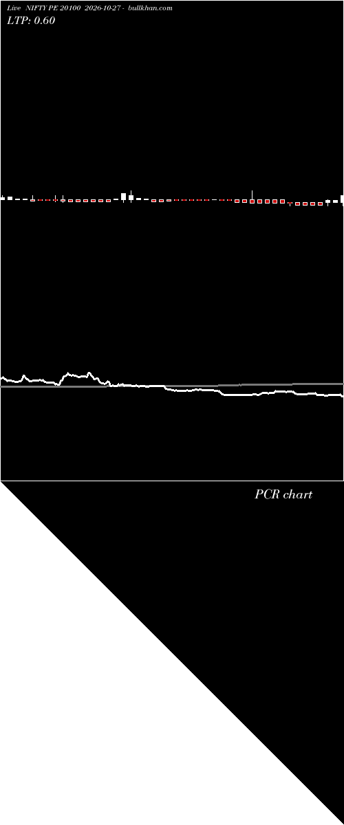  option chart NIFTY PE 20100 2026-10-27 