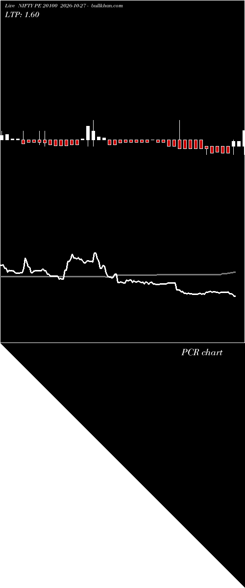  option chart NIFTY PE 20100 2026-10-27 