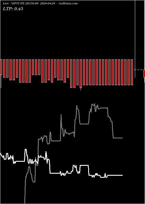  option chart NIFTY PE 20150.00 2026-04-28 