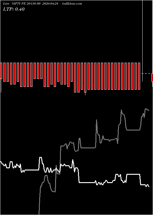  option chart NIFTY PE 20150.00 2026-04-28 