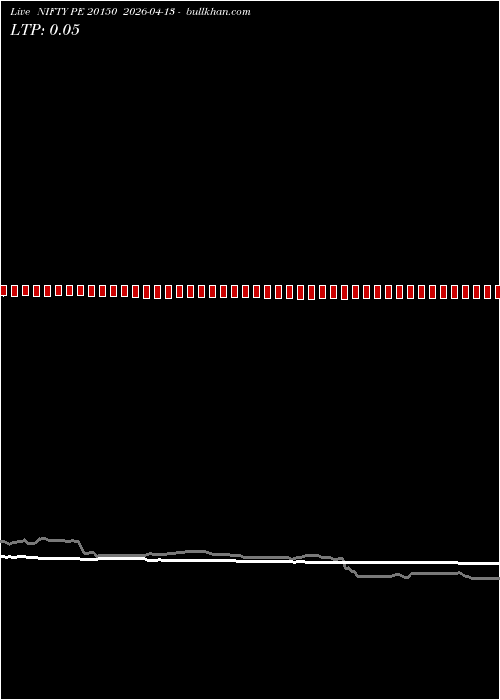  option chart NIFTY PE 20150 2026-04-13 