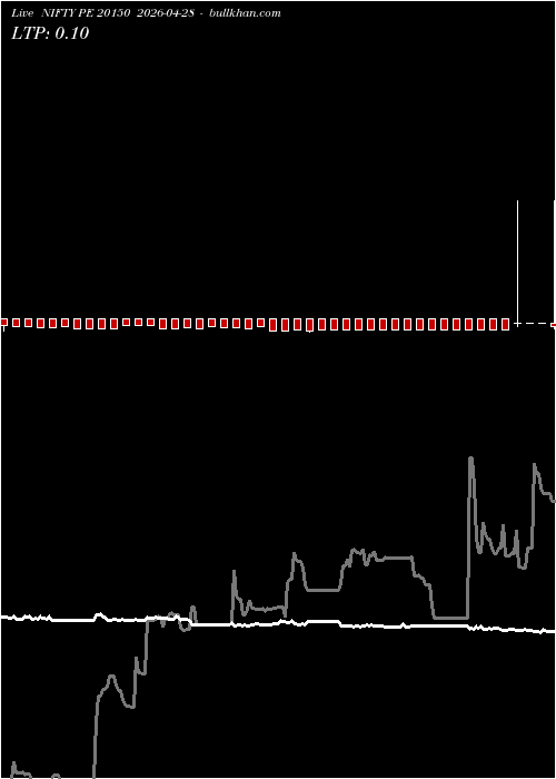  option chart NIFTY PE 20150 2026-04-28 