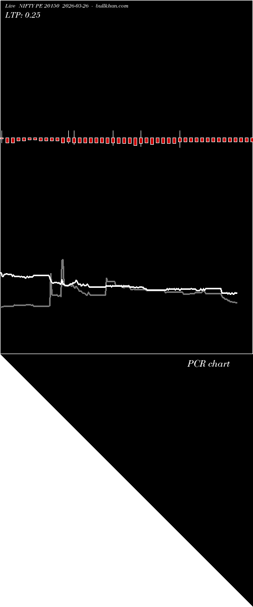  option chart NIFTY PE 20150 2026-05-26 