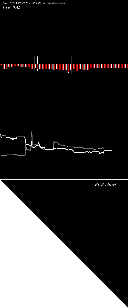  option chart NIFTY PE 20150 2026-05-26 