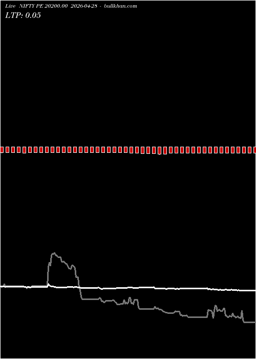  option chart NIFTY PE 20200.00 2026-04-28 